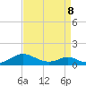 Point Lookout tide chart for Wednesday, April 8, 2026