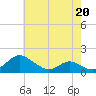 Point Lookout tide chart for Wednesday, May 20, 2026