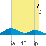 Point Lookout tide chart for Thursday, May 7, 2026