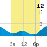 Point Lookout tide chart for Friday, June 12, 2026