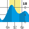 Point Migley tide chart for Monday, January 18, 2021