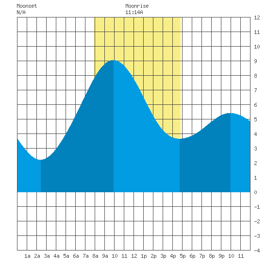 Point Migley tide chart for Tuesday, January 19, 2021