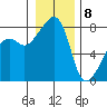 Point Migley tide chart for Friday, January 8, 2021