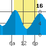 Point Migley tide chart for Tuesday, March 16, 2021