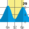 Point Migley tide chart for Monday, March 29, 2021