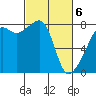 Point Migley tide chart for Saturday, March 6, 2021