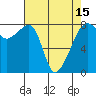 Point Migley tide chart for Thursday, April 15, 2021
