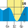 Point Migley tide chart for Friday, April 16, 2021