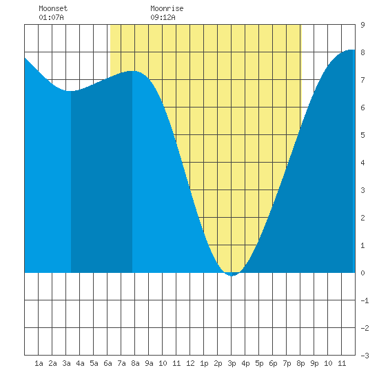 Point Migley tide chart for Saturday, April 17, 2021