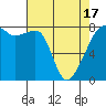 Point Migley tide chart for Saturday, April 17, 2021