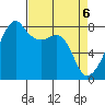 Point Migley tide chart for Tuesday, April 6, 2021