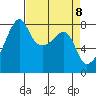 Point Migley tide chart for Thursday, April 8, 2021
