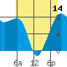 Point Migley tide chart for Friday, May 14, 2021