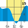Point Migley tide chart for Saturday, May 15, 2021