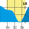 Point Migley tide chart for Tuesday, May 18, 2021