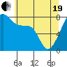 Point Migley tide chart for Wednesday, May 19, 2021