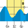 Point Migley tide chart for Saturday, May 8, 2021