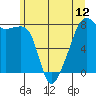 Point Migley tide chart for Saturday, June 12, 2021