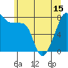 Point Migley tide chart for Tuesday, June 15, 2021