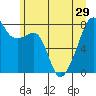 Point Migley tide chart for Tuesday, June 29, 2021