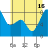 Point Migley tide chart for Friday, July 16, 2021