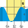 Point Migley tide chart for Tuesday, July 6, 2021