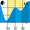 Point Migley tide chart for Sunday, August 15, 2021