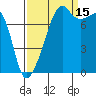 Point Migley tide chart for Wednesday, September 15, 2021