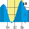 Point Migley tide chart for Saturday, September 18, 2021
