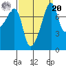 Point Migley tide chart for Monday, September 20, 2021