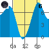 Point Migley tide chart for Monday, September 6, 2021