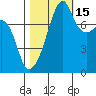 Point Migley tide chart for Friday, October 15, 2021