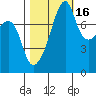 Point Migley tide chart for Saturday, October 16, 2021