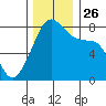 Point Migley tide chart for Friday, November 26, 2021