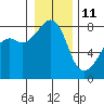 Point Migley tide chart for Tuesday, January 11, 2022