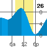 Point Migley tide chart for Wednesday, January 26, 2022