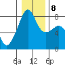 Point Migley tide chart for Saturday, January 8, 2022