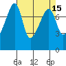 Point Migley tide chart for Friday, April 15, 2022