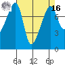 Point Migley tide chart for Saturday, April 16, 2022