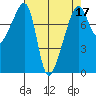 Point Migley tide chart for Sunday, April 17, 2022