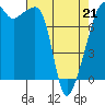 Point Migley tide chart for Thursday, April 21, 2022