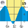 Point Migley tide chart for Sunday, May 15, 2022