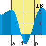 Point Migley tide chart for Wednesday, May 18, 2022