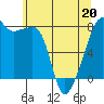 Point Migley tide chart for Friday, May 20, 2022