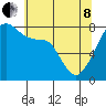 Point Migley tide chart for Sunday, May 8, 2022