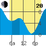 Point Migley tide chart for Monday, June 20, 2022