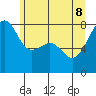 Point Migley tide chart for Wednesday, June 8, 2022