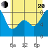 Point Migley tide chart for Wednesday, July 20, 2022