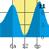 Point Migley tide chart for Sunday, September 11, 2022