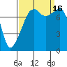 Point Migley tide chart for Friday, September 16, 2022
